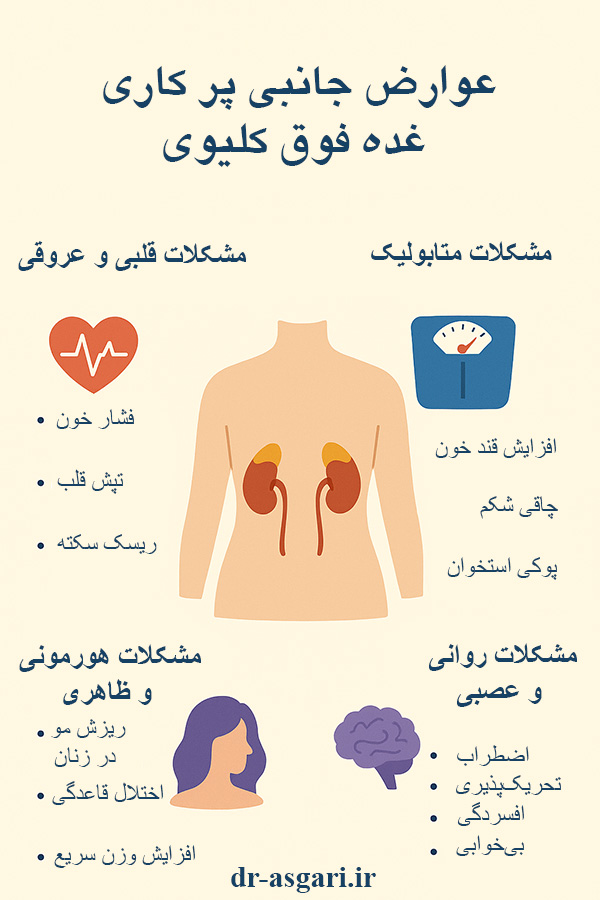 دکتر نسرین عسگری فوق تخصص غدد دیابت تهران