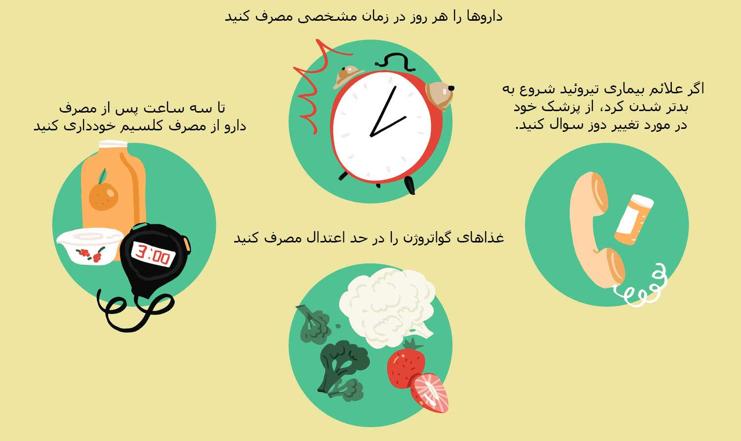 نحوه مصرف صحیح داروهای تیروئید (مانند لووتیروکسین) - گام‌به‌گام و تصویری