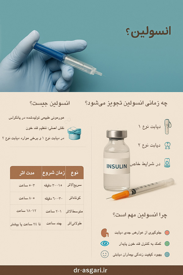 چه زمانی باید از انسولین استفاده کرد؟